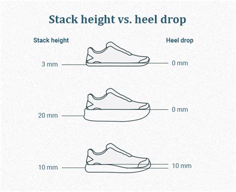 nike heel drop high|10mm heel drop.